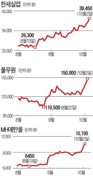 고꾸라지는 지수 뚫고 미꾸라지처럼 오르는 '衣·食·酒'