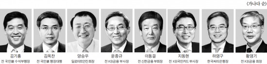 KB금융 회장 후보 8명 압축…16일 4명 선정