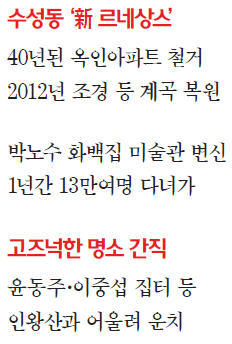 [경찰팀 리포트] '예술과 낭만의 거리' 수성동 길…2년새 이색카페·음식점 3배 늘어