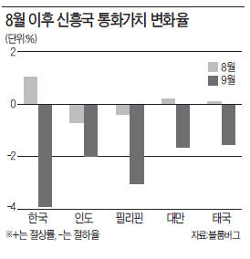 [한상춘의 '국제경제 읽기'] 美실업률 5%대…한국 증시에 '藥'인가 '毒'인가