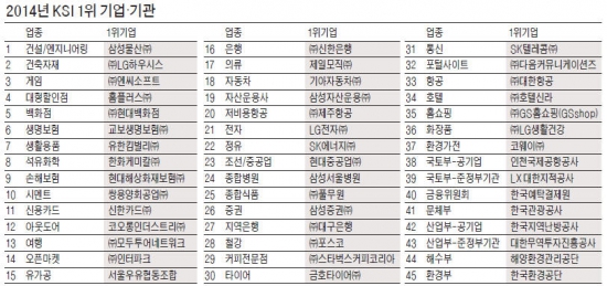 [2014 대한민국지속가능성대회] 공유가치창출 보완하는 지속가능성지수