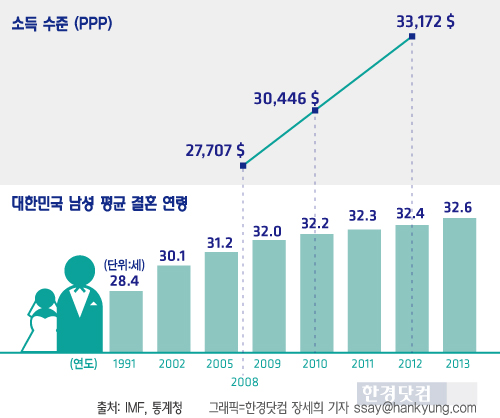 백화점, 수입 브랜드 채워 남성 '컨템족' 공략