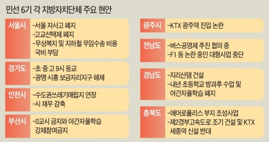 30조 투자 유치·올림픽…지자체장들, 취임 100일 공약 '봇물'