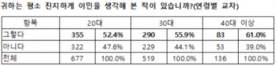 /이민에 대한 생각=잡코리아 제공