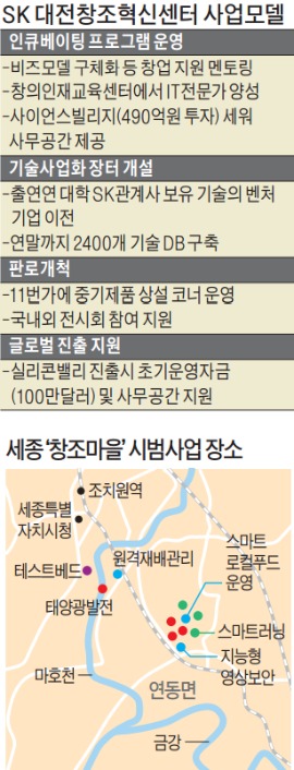 [한경 창간 50주년] SK "대박 벤처 키우겠다"…45개 연구소·기업 묶어 창업 생태계