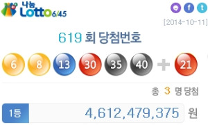 로또 619회 당첨번호 '6, 8, 13, 30, 35, 40' … 1등 46억