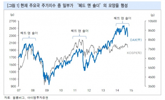 "변동성 높아질 가능성…통신·보험 등 관심"-아이엠