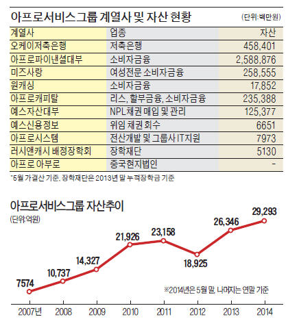 [창간 50주년 경제 대도약 - 5만달러 시대 열자] 한국 금융 '우물안 개구리' 