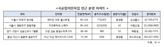 단지 안에 국공립 유치원ㆍ어린이집 둔 아파트 어때요?