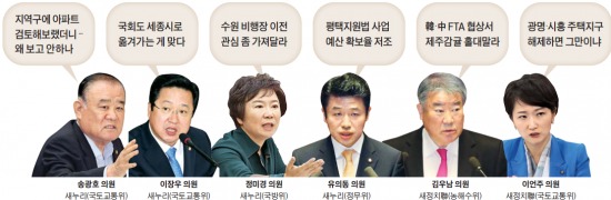 지역구 민원처리場 된 국정감사場