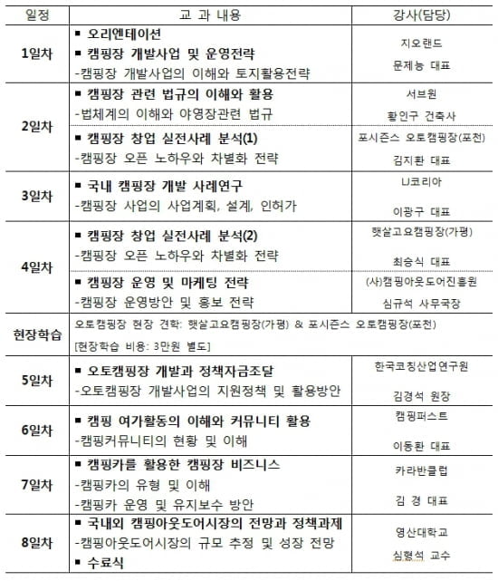 한경, 오토캠핑장 창업과 운영실무 교육과정 개설