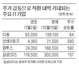 "카카오 주식부자 잡아라" 판교로 출근하는 PB들