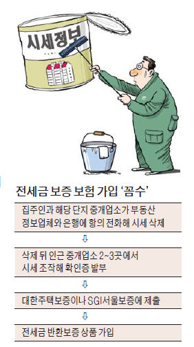 부동산 사이트서 갑자기 사라진 시세…혹시 깡통아파트?