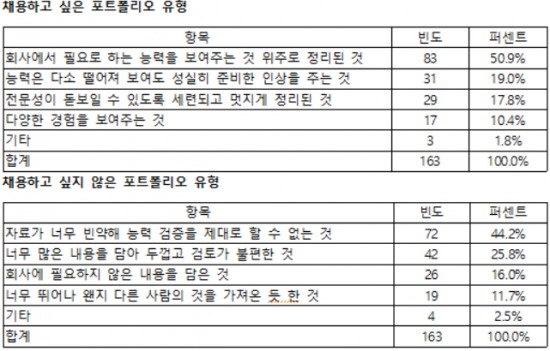 /잡코리아 제공