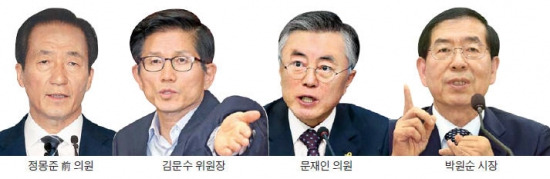 與野 대선주자들 '개헌 셈법'은 鄭·文·朴 '찬성' 金·洪 '신중' 엇갈려