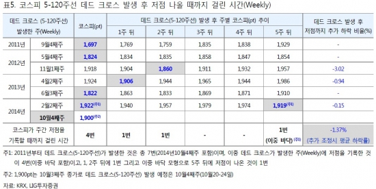 국내 증시, 기술적 반등 시도 예상…"종목 대응 강화"