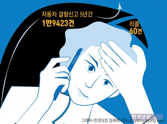 자동차 잔고장에 소비자 '불만' ··· 결함 신고 늘어도 리콜은 일부만 