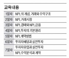 ‘부실채권(NPL) 실전투자 고급과정’ 야간반 개설