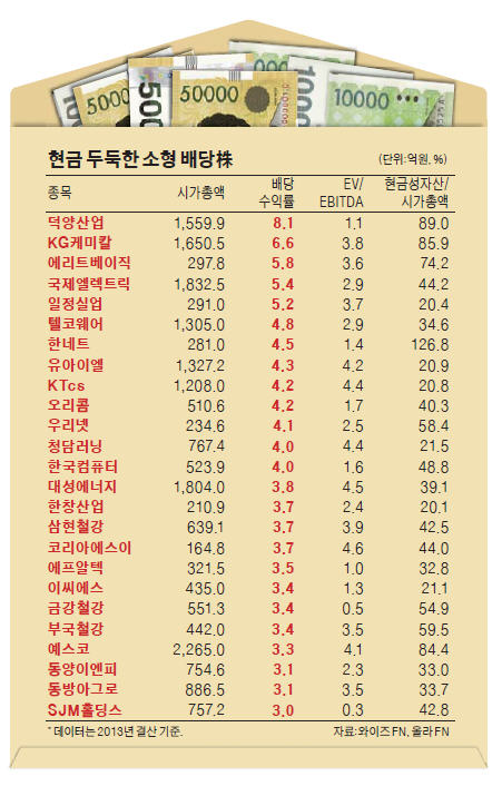 손 덜탄 알짜 배당株 세가지를 살펴라