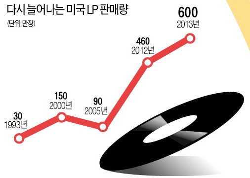 [전자업계 '아날로그 바람'] 700만원 냉장고의 비밀…"딸깍" 탄산水 레버, 고객 마음 훔쳤다