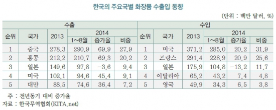 중국 소비 메카 상하이서 본 'K뷰티' 위상은…