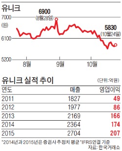 '유니크'한 매력 뭐길래…노르웨이은행서 매집할까