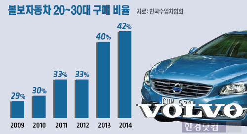 볼보자동차 젊어졌다 … 브랜드 포지셔닝 성공할까