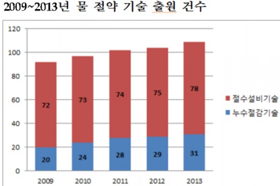 /특허청 제공