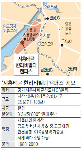 시흥배곧 한라비발디 캠퍼스, '서울대 신도시' 6700가구 랜드마크 단지