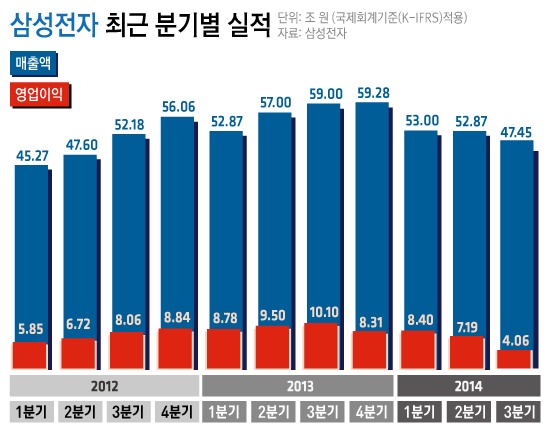 "스마트폰 시대 갔다"…삼성전자, 반도체로 '세대교체' 예고