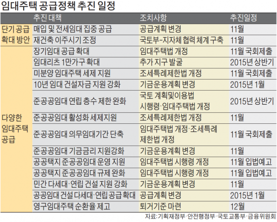 [10·30 전월세 대책] 서울 강남·서대문·구로, 경기 남부에 다세대·연립주택 집중 공급