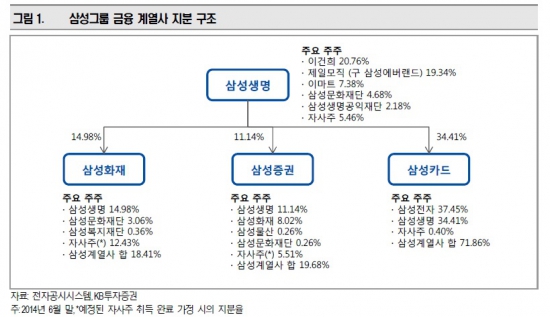 삼성증권, 2.9% 자기주식 취득…중간금융지주 기대감 '고조'