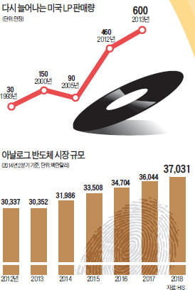 [Focus] 탄산수 냉장고 대박의 비밀 '딸깍'…레버에 소리를 더했다