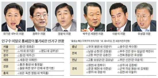 "선거구 지켜라"…이웃 의원들 '혈투' 시작