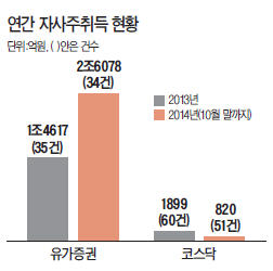 자사주 매입은 하루짜리 호재?