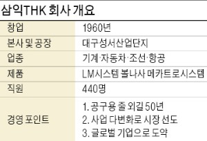 [대구·경북 창조경제시대] 국내 'LM 가이드' 독보적 1위