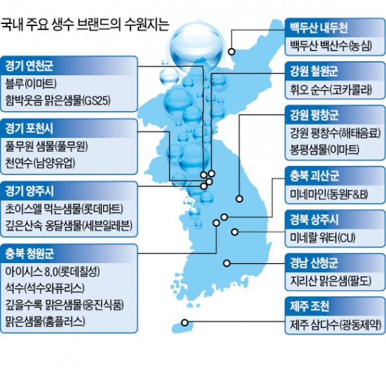 남양유업'천연수'로 생수시장 본격 진출, 우유·라면·참치회사까지…6000억 '물 전쟁'