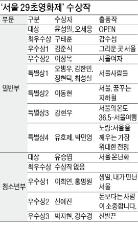 [당신의 가슴을 울린 '서울 29초 영화제'] 배달원 기다린 직장인·學友의 손…차갑던 서울이 뜨겁게 느껴졌다