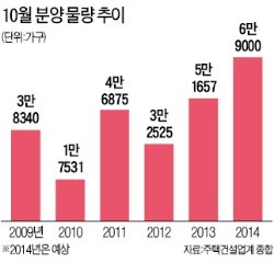 아껴둔 청약통장 전국 10만명이 꺼냈다