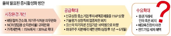 주가 떨어지자 또 부양책…연기금 끌어들일 稅혜택 '만지작'