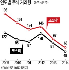 주가 떨어지자 또 부양책…연기금 끌어들일 稅혜택 '만지작'