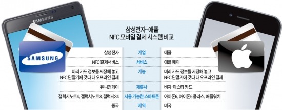 "애플 페이 독주 막아라"…삼성, 中 최대 카드社 손 잡았다