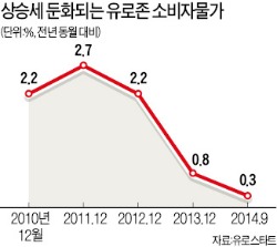 드라기 "양적완화 최소 2년 유지"…ECB, 10월 중순 커버드본드 매입