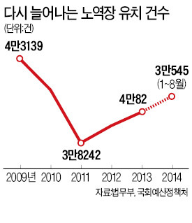 벌금, 몸으로 때운다…매달 3800명 감옥行