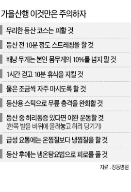 오를 땐 성큼 걸어도 내려올 땐 살금살금 하산길 보폭 좁히세요