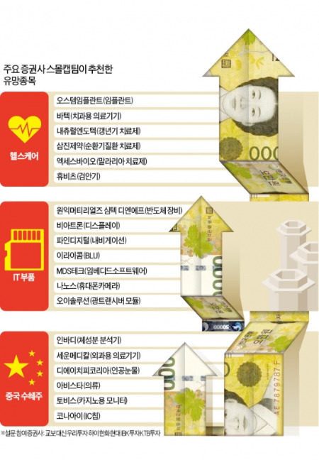 비상벨이 울리자…'중소형株'가 웃었다