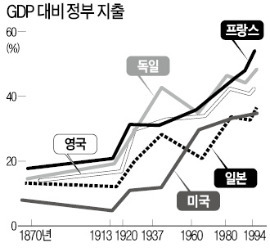 다수가 원하니 法을 만들어야 한다? 이 단순한 논리가 각종 '특혜법' 불렀다