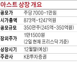 [마켓인사이트] '보잉 협력사' 아스트 연말 상장