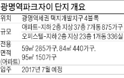 [분양 현장 포커스] 광명역파크자이, KTX광명역세권…서울까지 15분