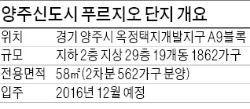 [분양 현장 포커스] 양주신도시 푸르지오 2차, 단지 3면이 공원…상가·학교도 가까워